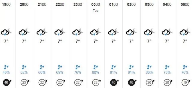 Guernsey weather