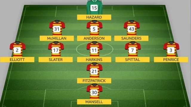 Partick Thistle Formation