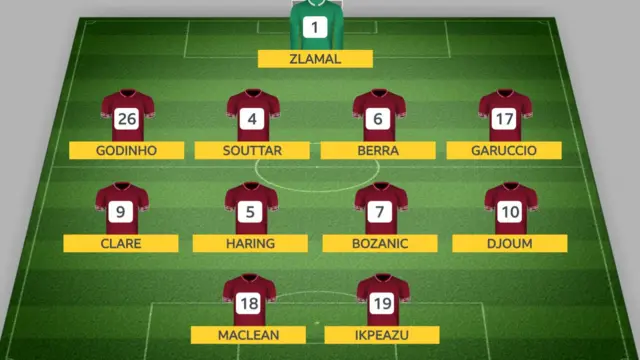Hearts formation