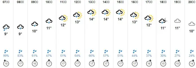 Weather graphic