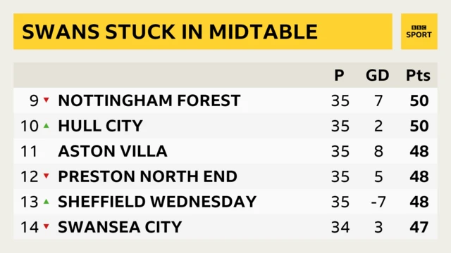 Championship midtable