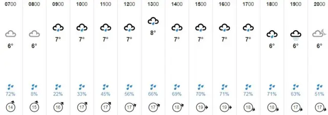 Weather graphic