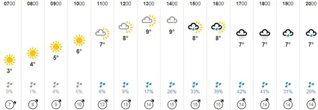 Weather graphic