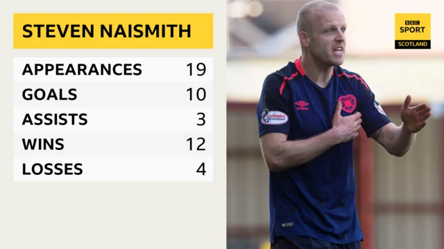 Steven Naismith