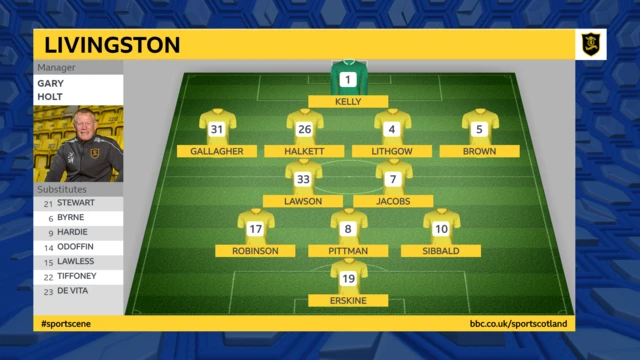 Livingston team