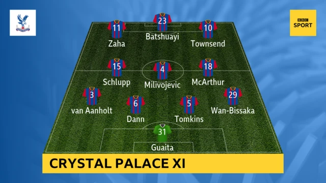 Crystal Palace team