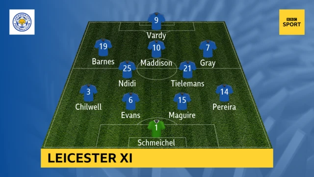 Leicester City XI v Fulham in the Premier League