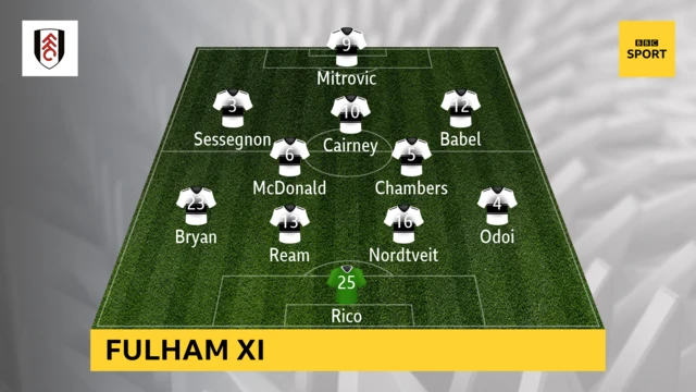 Fulham XI v Leicester in the Premier League