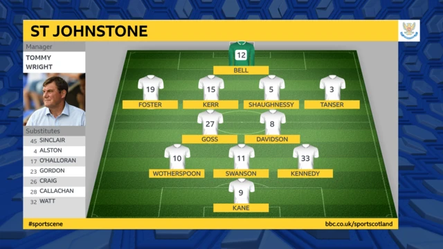 St Johnstone team