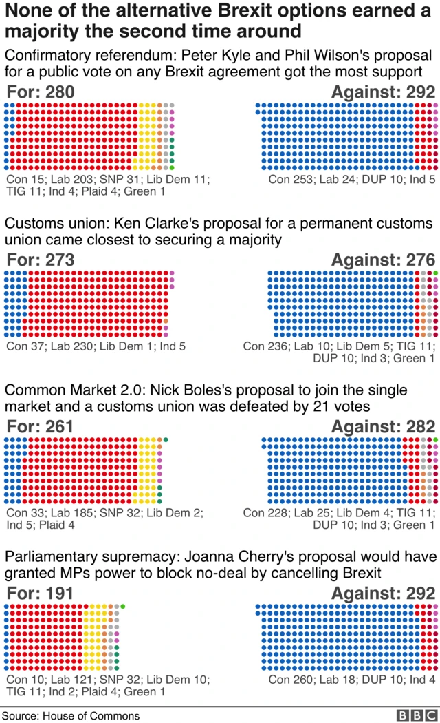 Graphic on how MPs voted