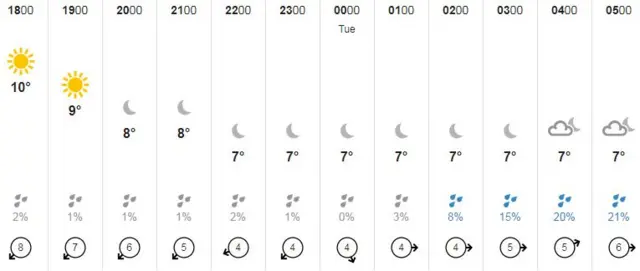 Guernsey weather