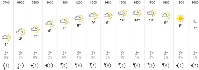 Weather graphic