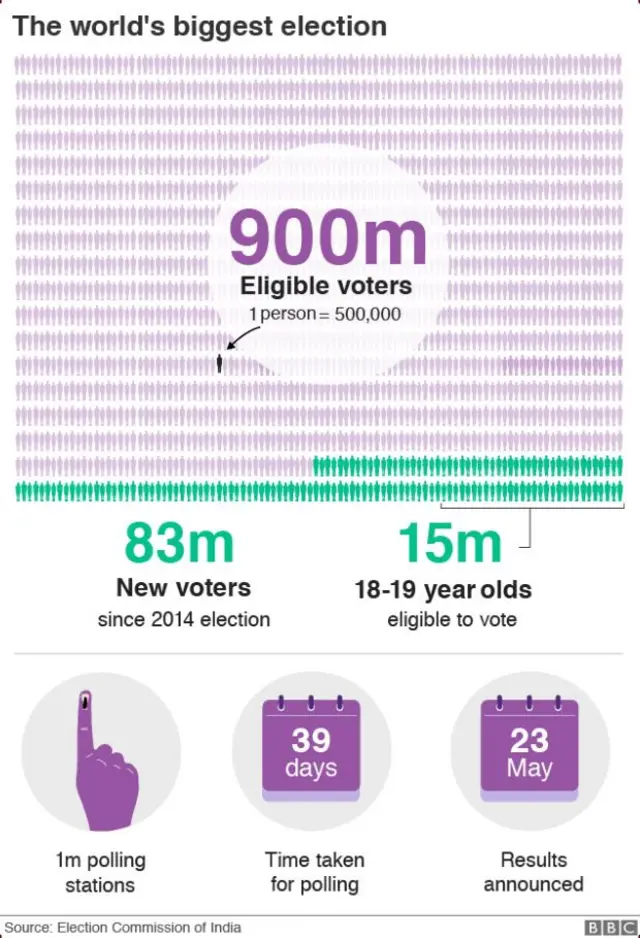 Graphic guide to elections