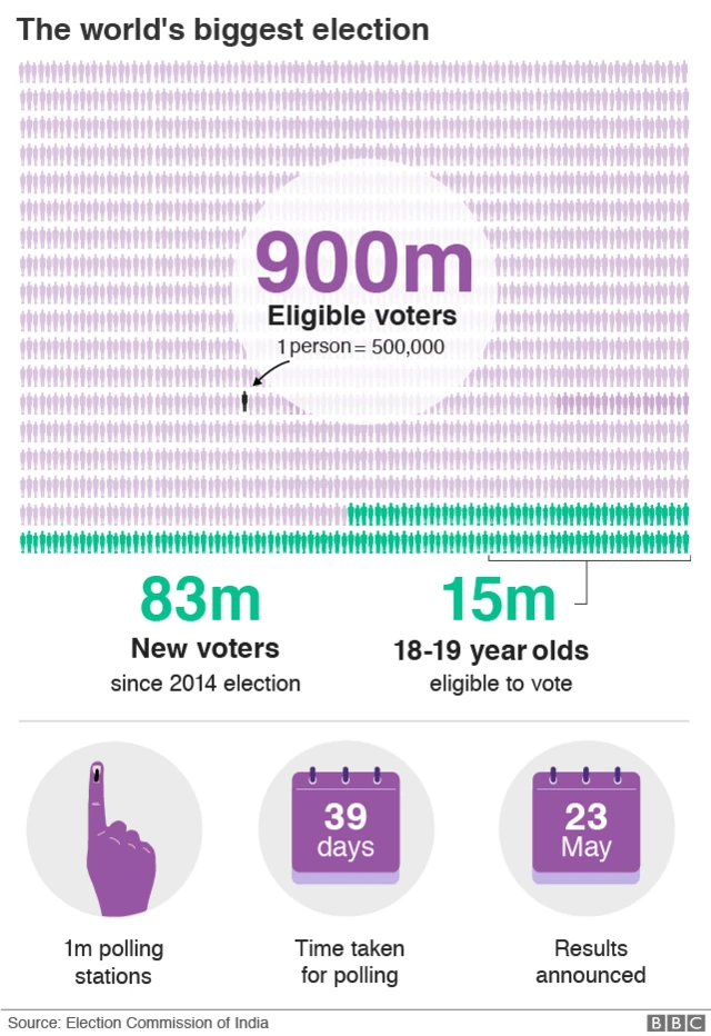 Infogaphic showing scale of the election