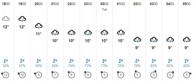 Guernsey weather