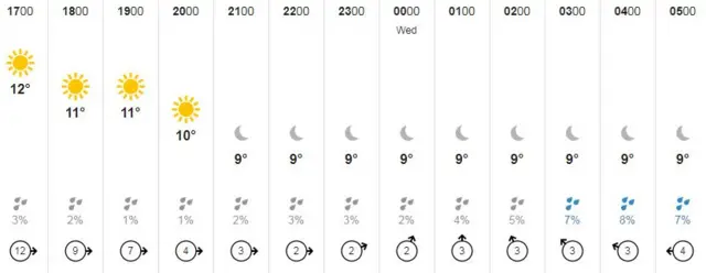 Guernsey weather