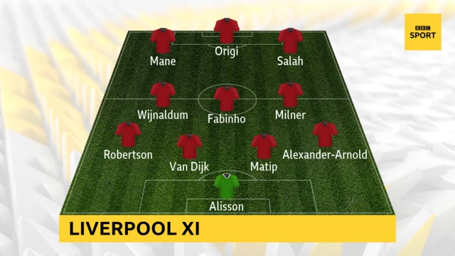 Liverpool XI