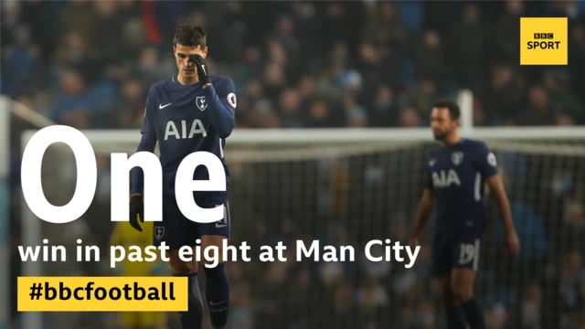 One win in past eight games at Man City