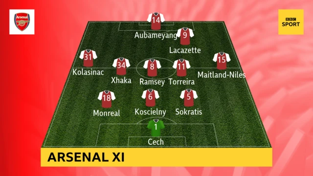 Arsenal XI