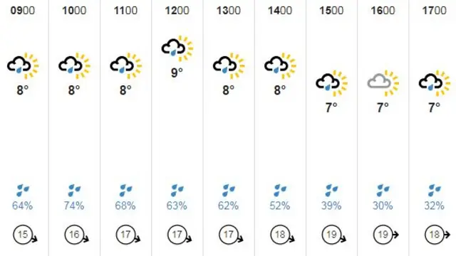 Guernsey weather