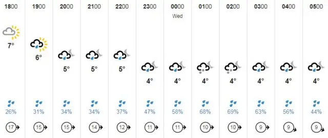 Guernsey weather