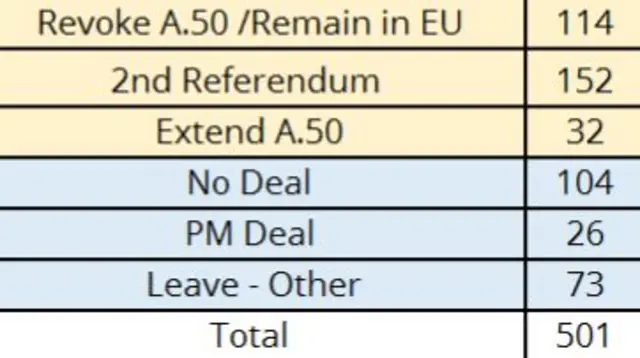 A table of Brexit emails