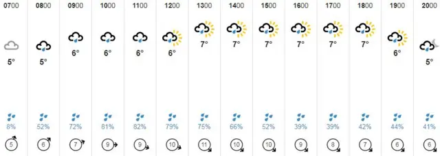 Weather graphic