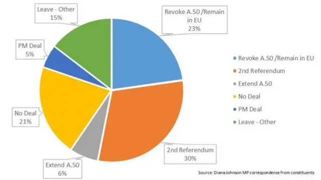 A graph of Brexit emails