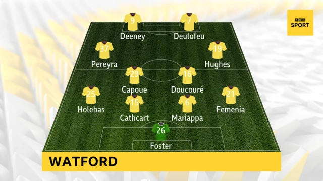 Watford team