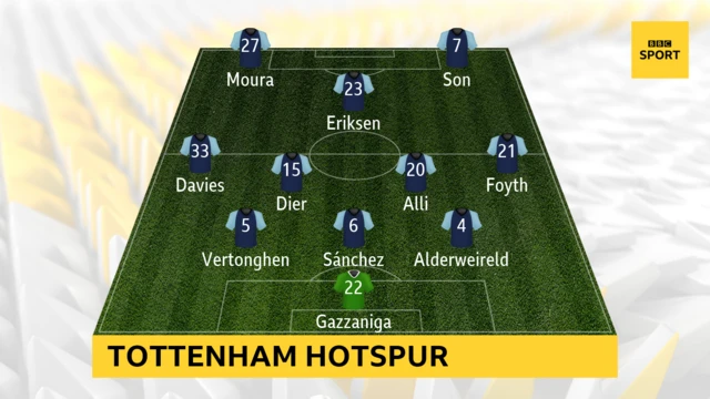 Spurs team