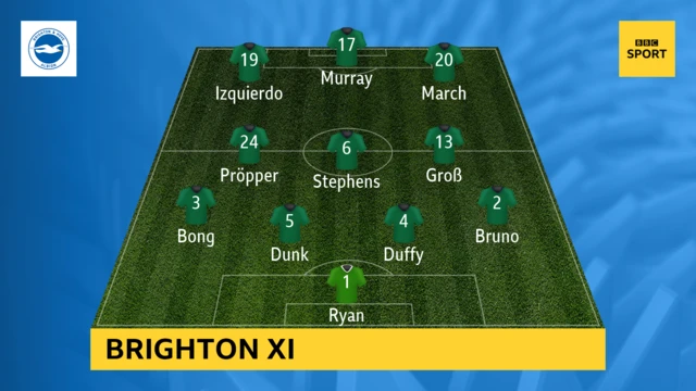 Brighton XI v Wolves in the Premier League