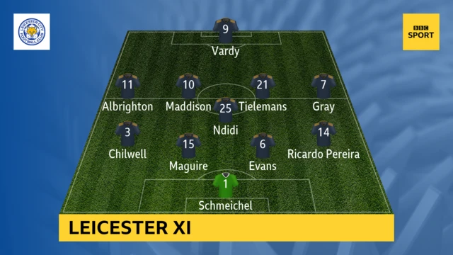 Leicester XI