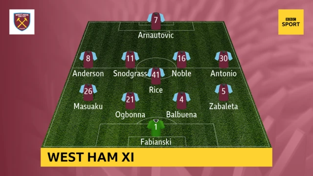 West Ham XI