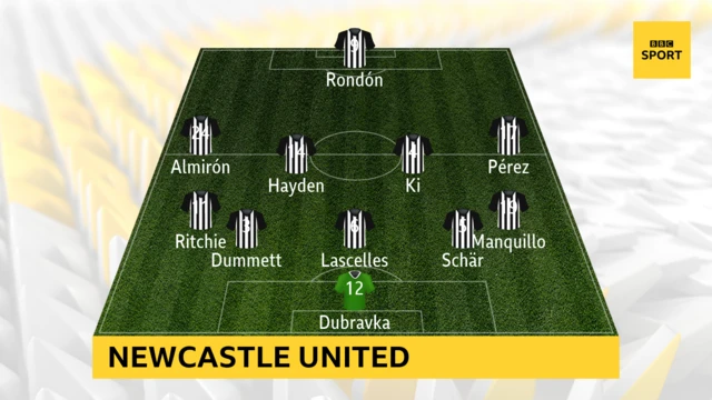 Newcastle team