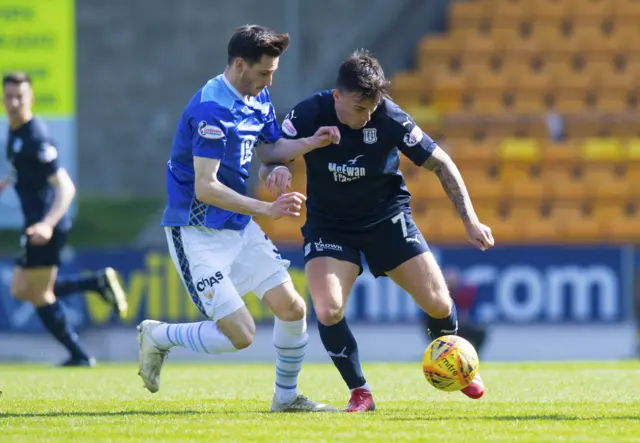 St Johnstone v Dundee