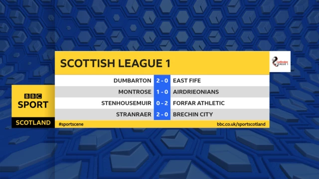 Half time in Scottish League one