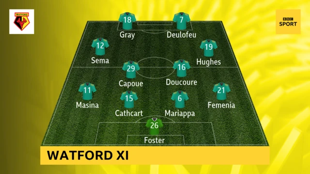 Watford XI