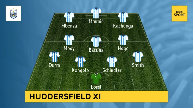 Huddersfield XI