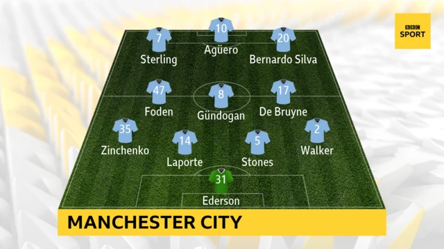 Man City team