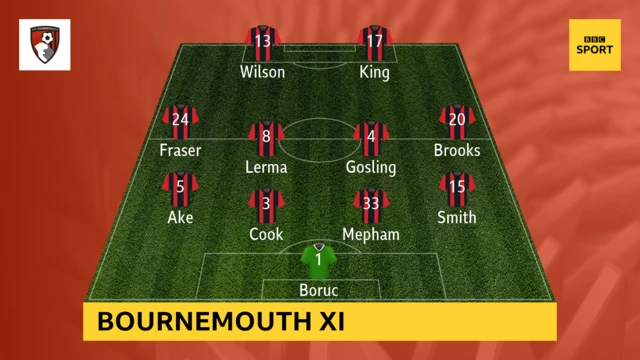 Bournemouth XI