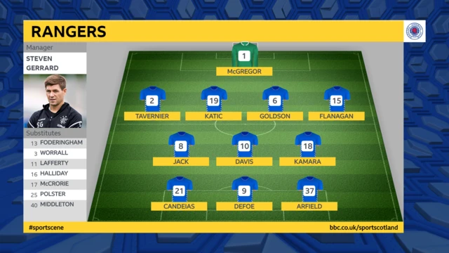 Rangers formation