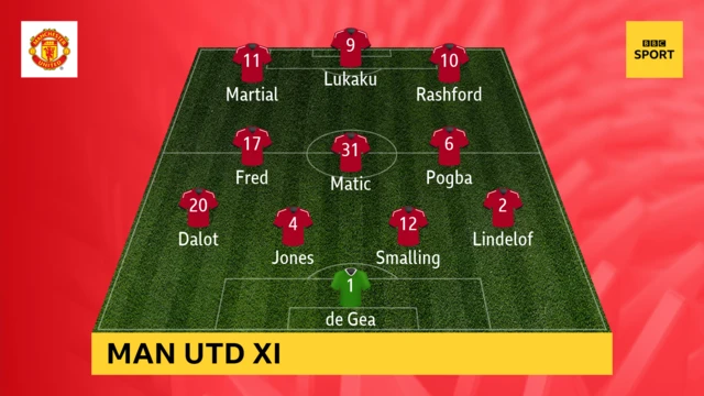 Man Utd XI