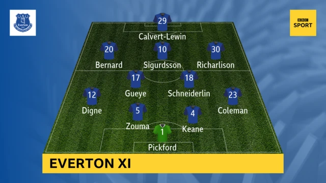 Everton XI