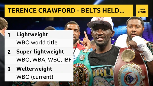 Terence Crawford