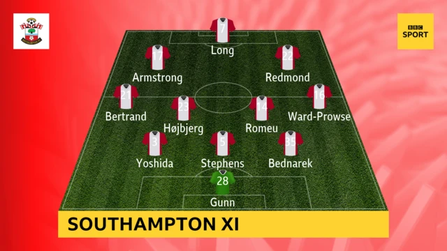 Southampton team v Watford