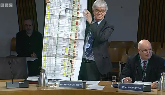 Prof Scott  unfurls a map of all the secondary schools in Scotland