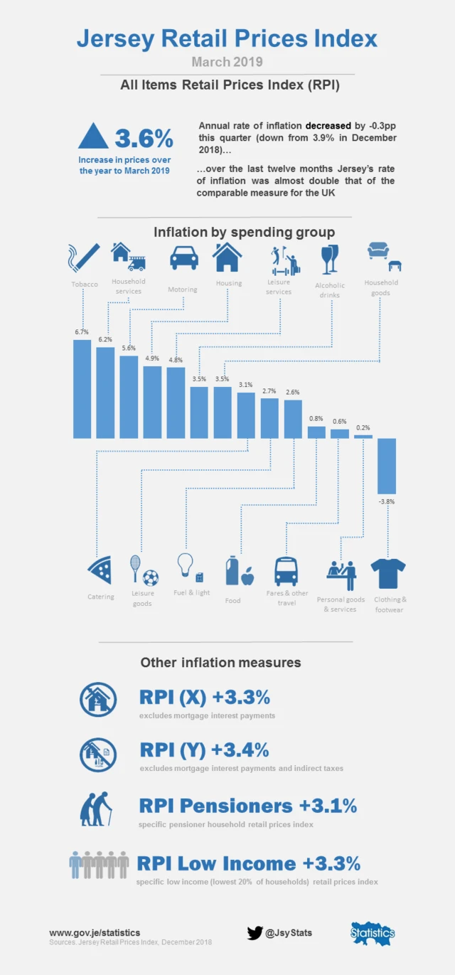 infographic