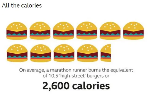 Calories