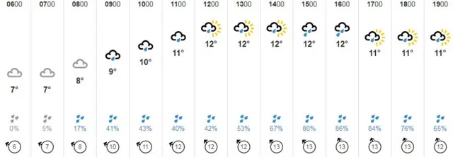 Weather graphic