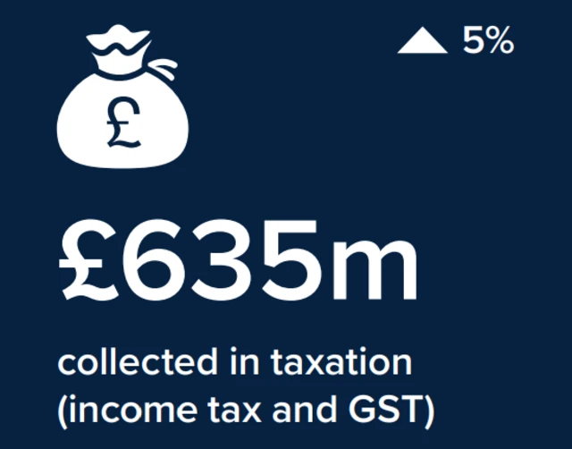 Finance infographic